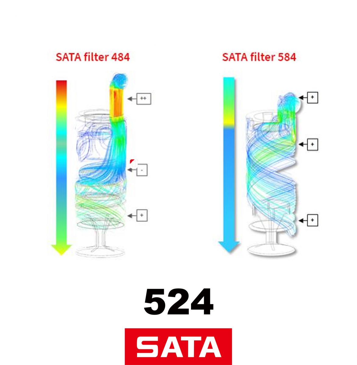 sata filtre