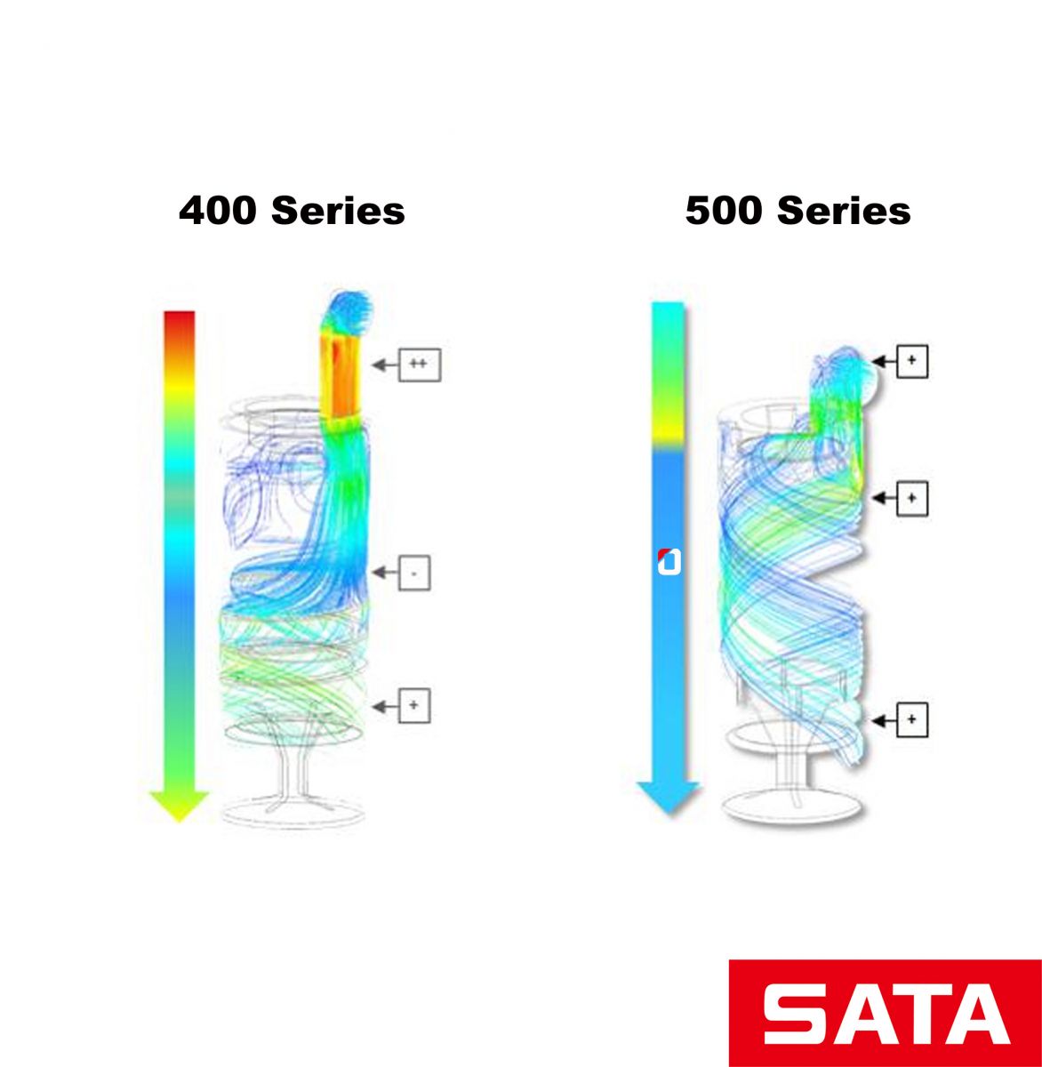 sata filtre